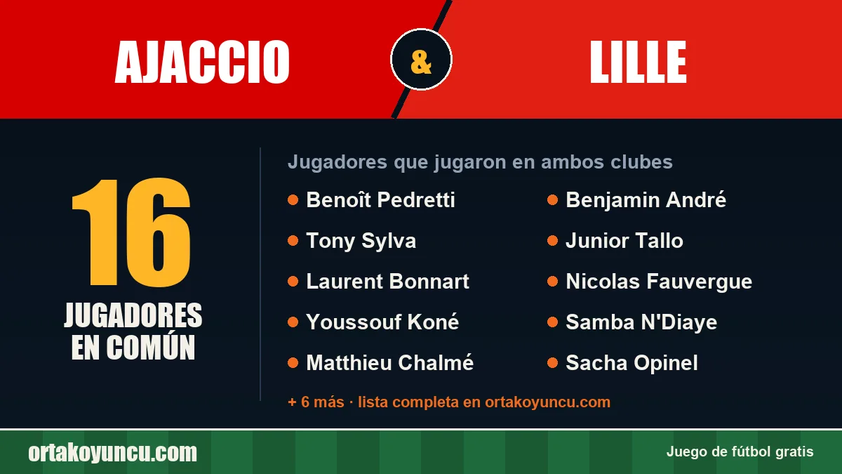 Jugadores que jugaron en Ajaccio y Lille: 16 jugadores
