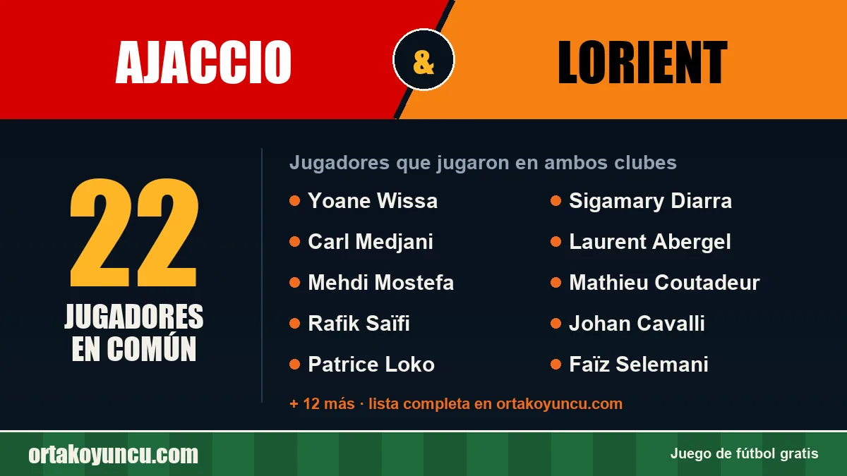 Jugadores que jugaron en Ajaccio y Lorient: 22 jugadores