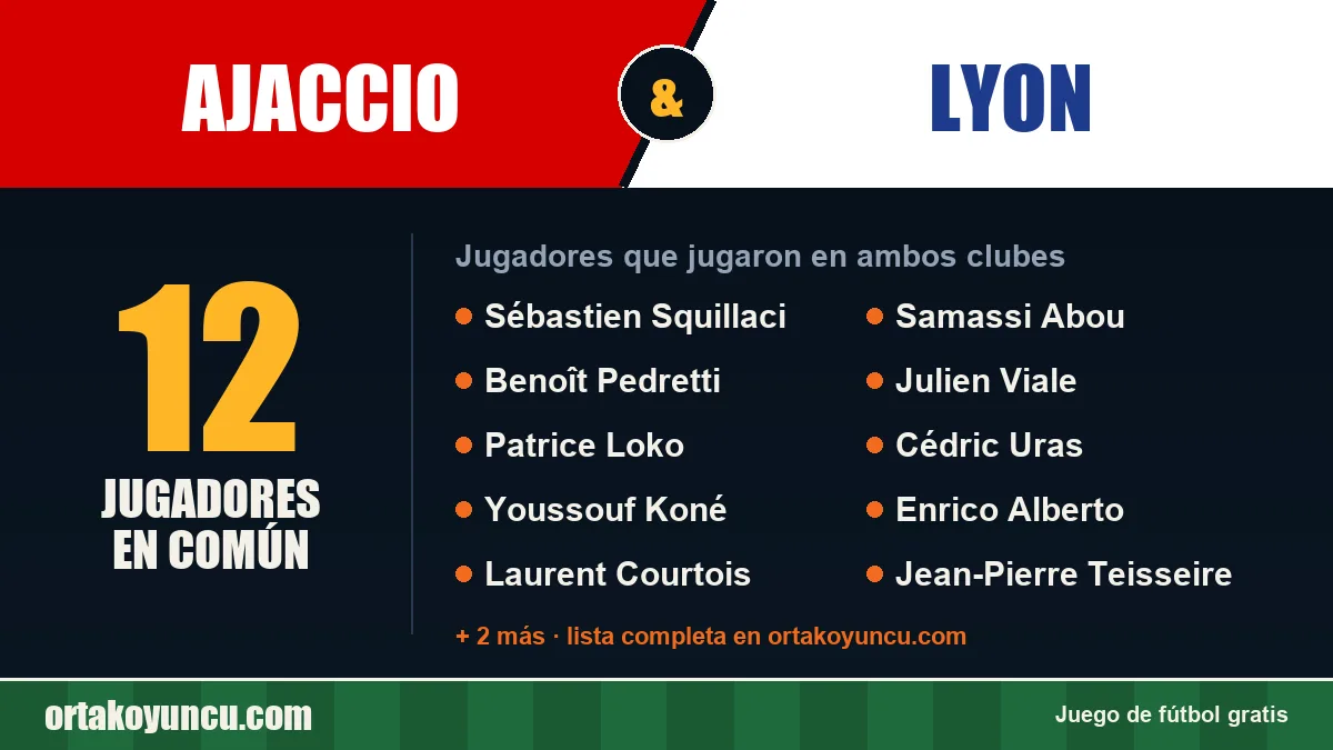 Jugadores que jugaron en Ajaccio y Lyon: 12 jugadores