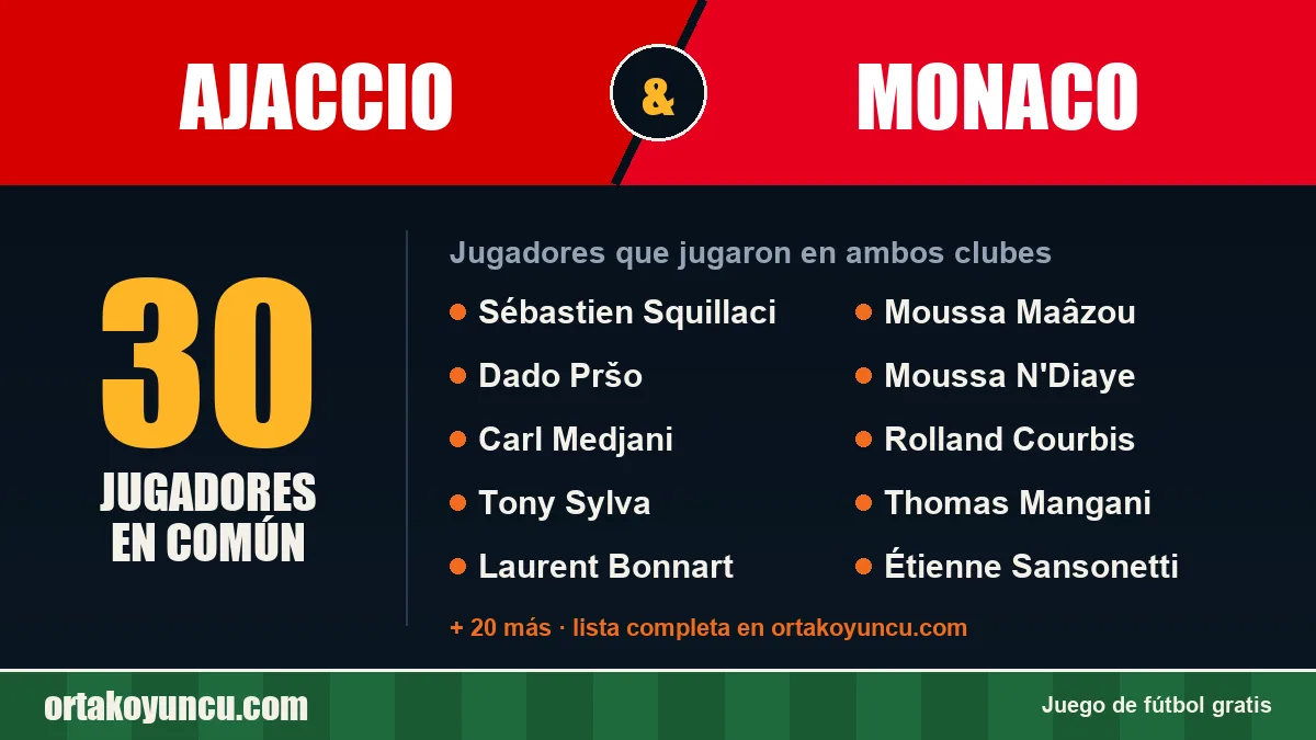 Jugadores que jugaron en Ajaccio y Monaco: 30 jugadores
