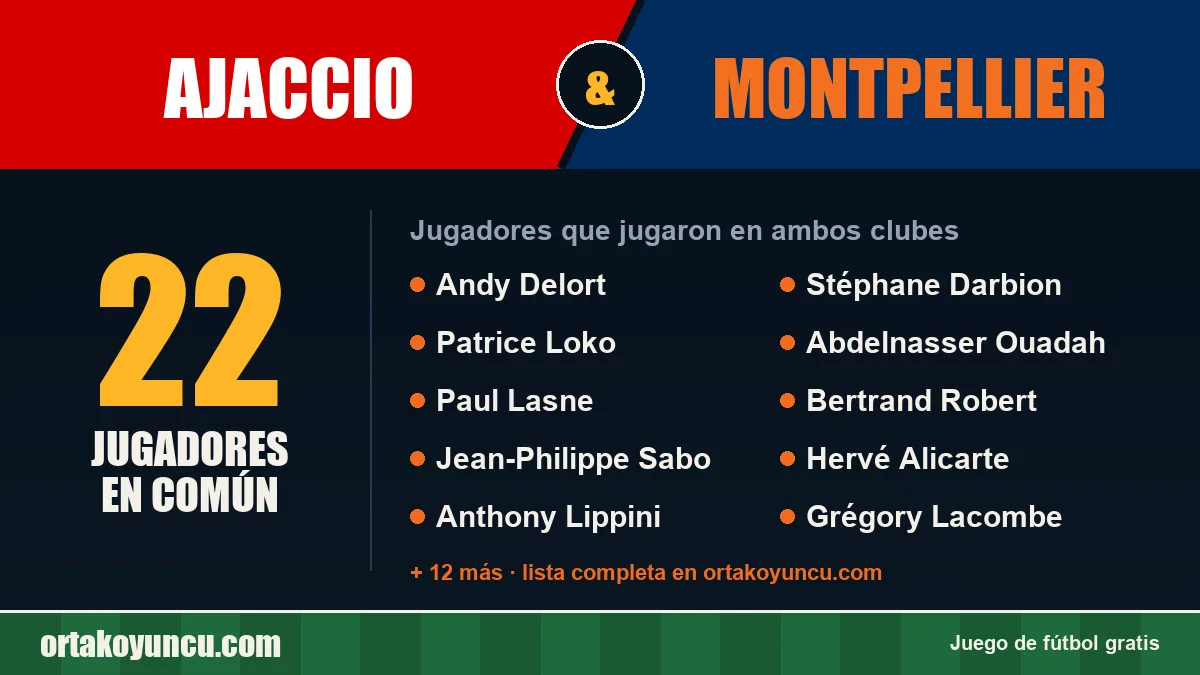 Jugadores que jugaron en Ajaccio y Montpellier: 22 jugadores