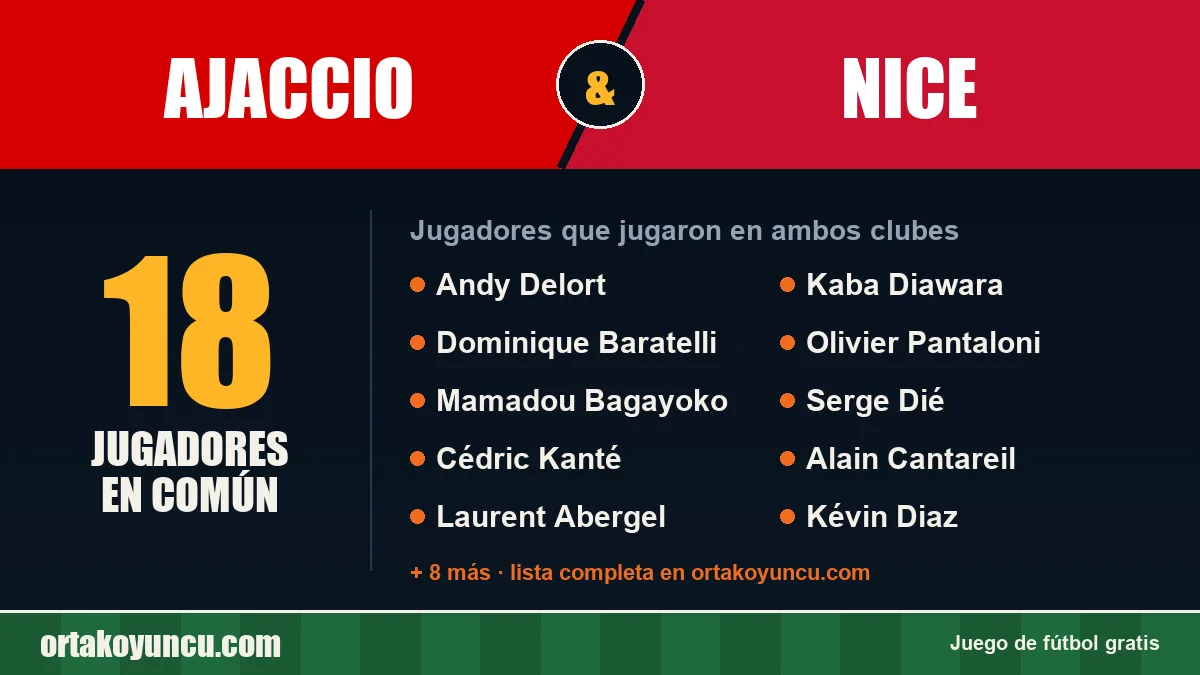 Jugadores que jugaron en Ajaccio y Nice: 18 jugadores