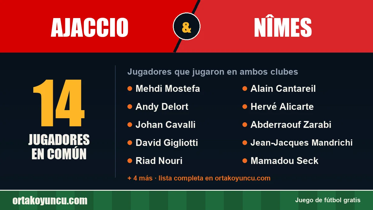 Jugadores que jugaron en Ajaccio y Nîmes: 14 jugadores