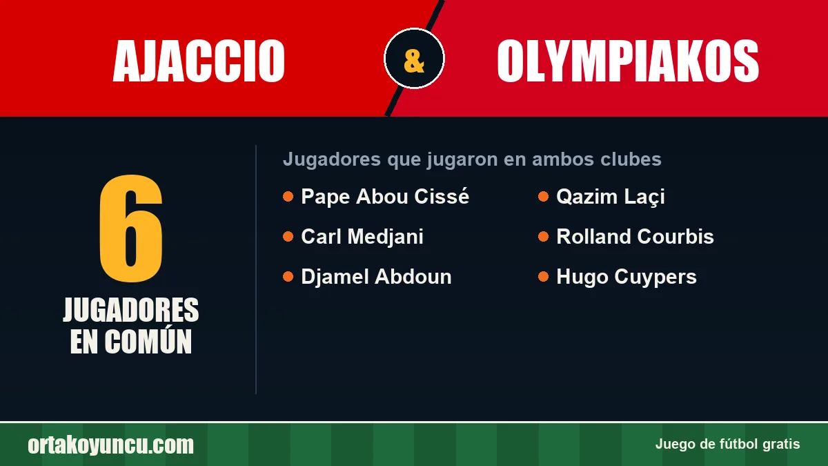 Jugadores que jugaron en Ajaccio y Olympiakos: 6 jugadores