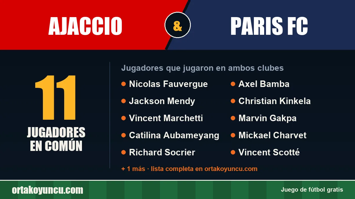 Jugadores que jugaron en Ajaccio y Paris FC: 11 jugadores