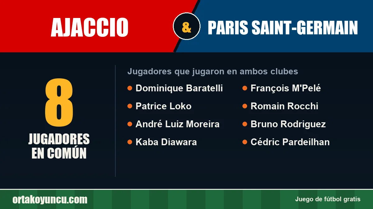 Jugadores que jugaron en Ajaccio y Paris Saint-Germain: 8 jugadores