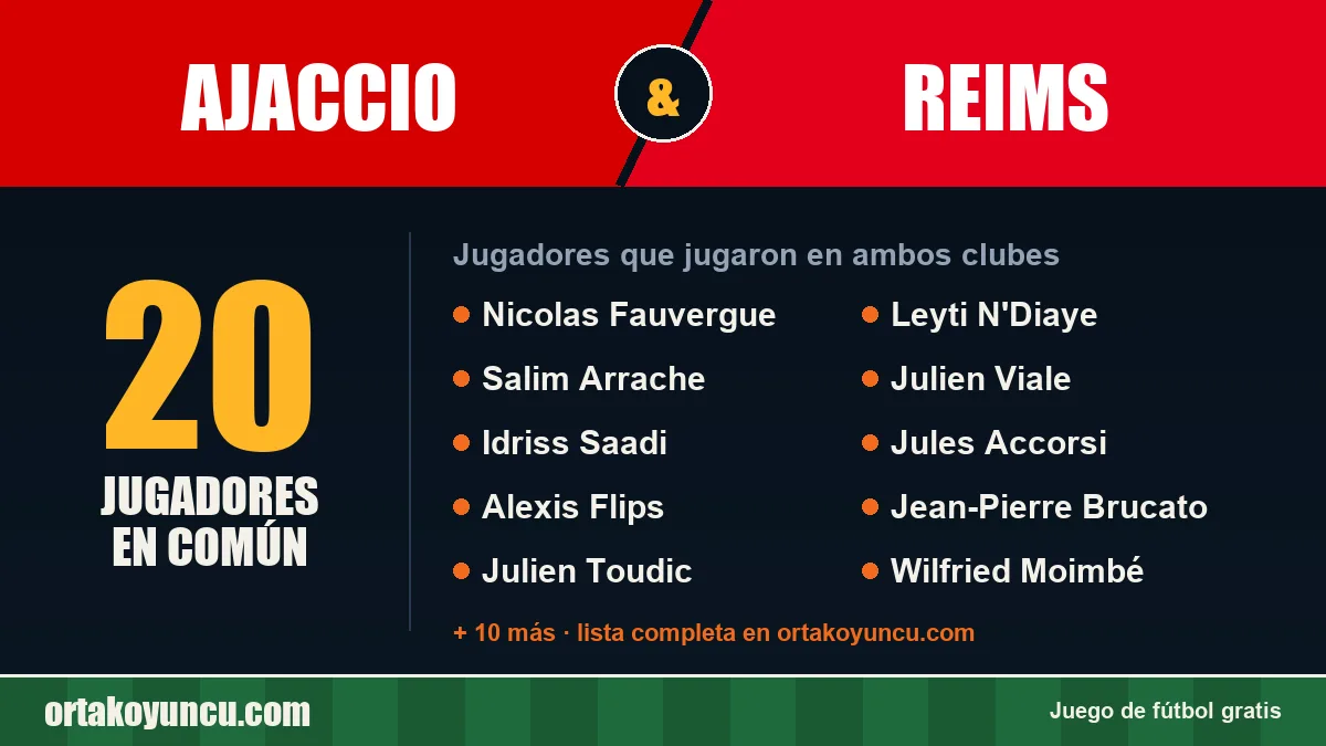 Jugadores que jugaron en Ajaccio y Reims: 20 jugadores