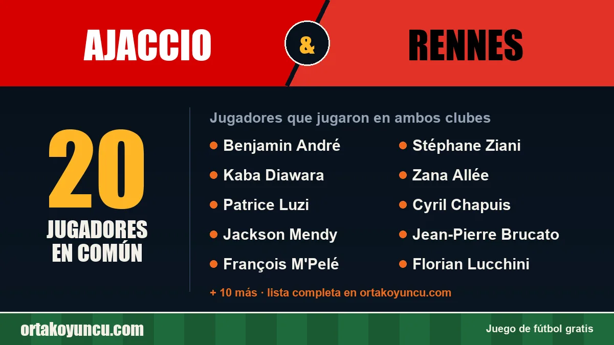 Jugadores que jugaron en Ajaccio y Rennes: 20 jugadores