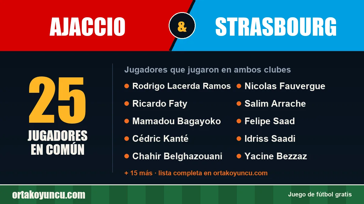 Jugadores que jugaron en Ajaccio y Strasbourg: 25 jugadores