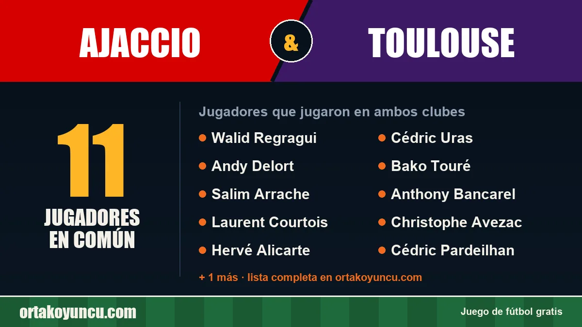 Jugadores que jugaron en Ajaccio y Toulouse: 11 jugadores