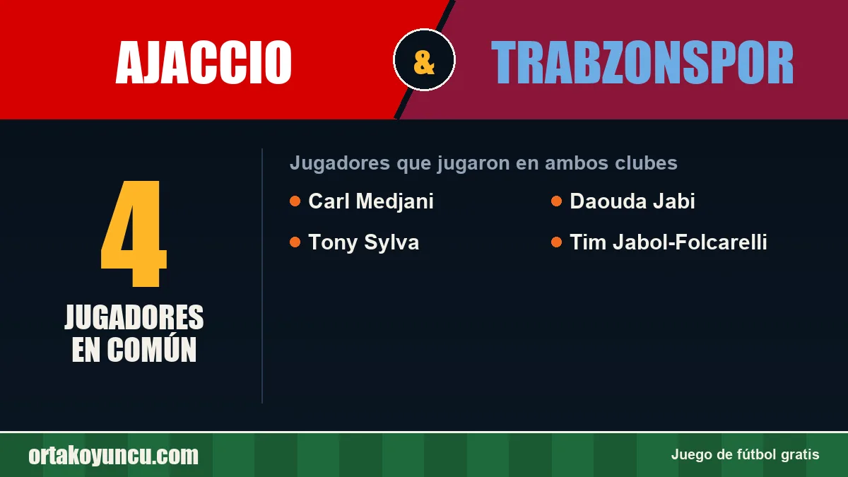 Jugadores que jugaron en Ajaccio y Trabzonspor: 4 jugadores
