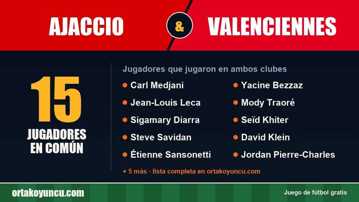 Jugadores que jugaron en Ajaccio y Valenciennes: 15 jugadores