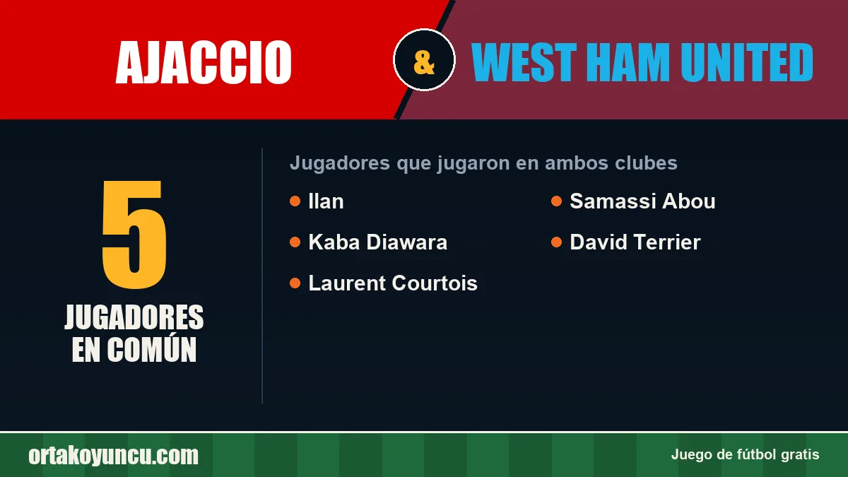 Jugadores que jugaron en Ajaccio y West Ham United: 5 jugadores