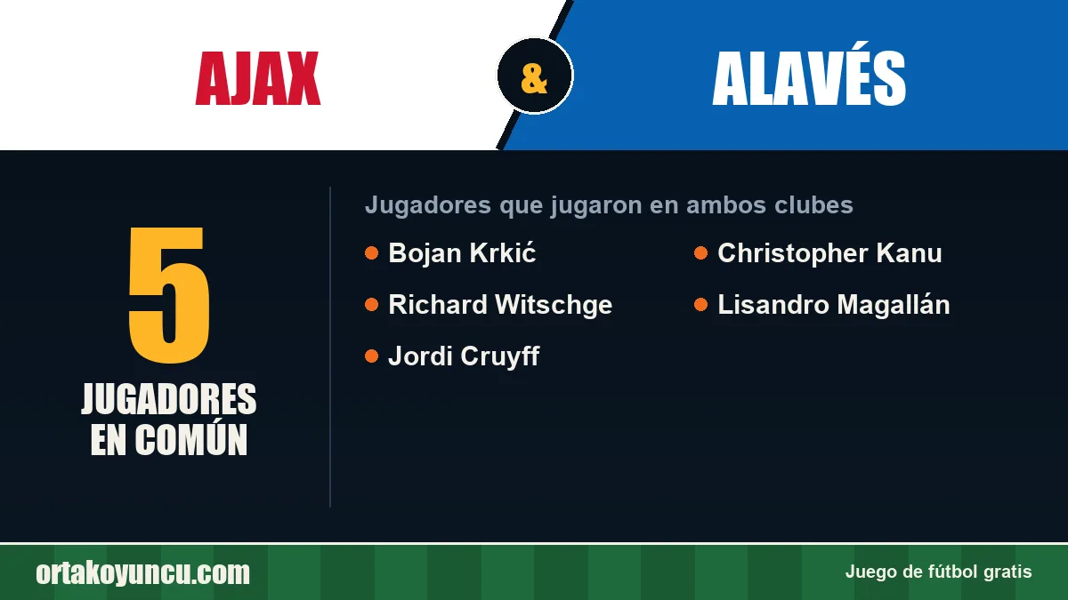 Jugadores que jugaron en Ajax y Alavés: 5 jugadores