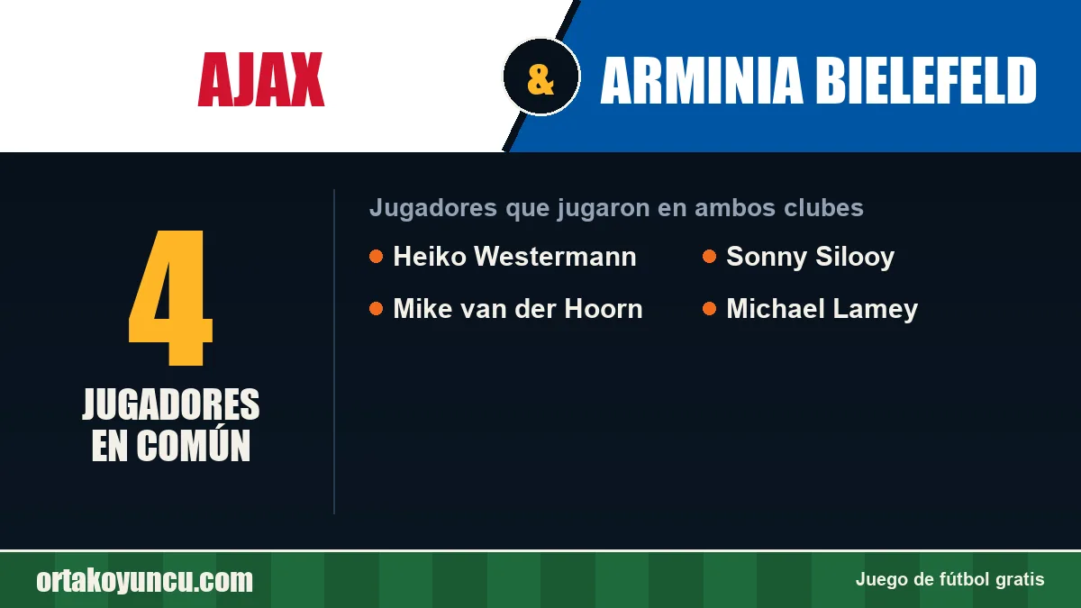 Jugadores que jugaron en Ajax y Arminia Bielefeld: 4 jugadores