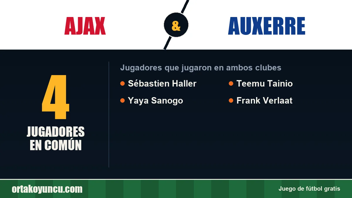 Jugadores que jugaron en Ajax y Auxerre: 4 jugadores