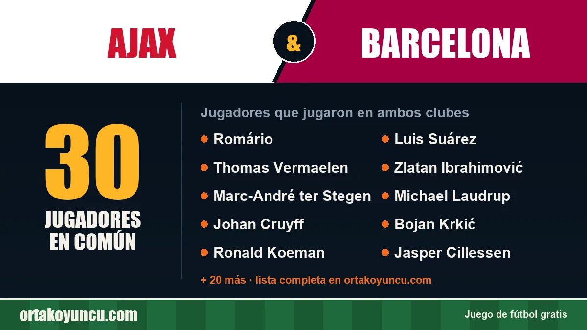 Jugadores que jugaron en Ajax y Barcelona: 30 jugadores