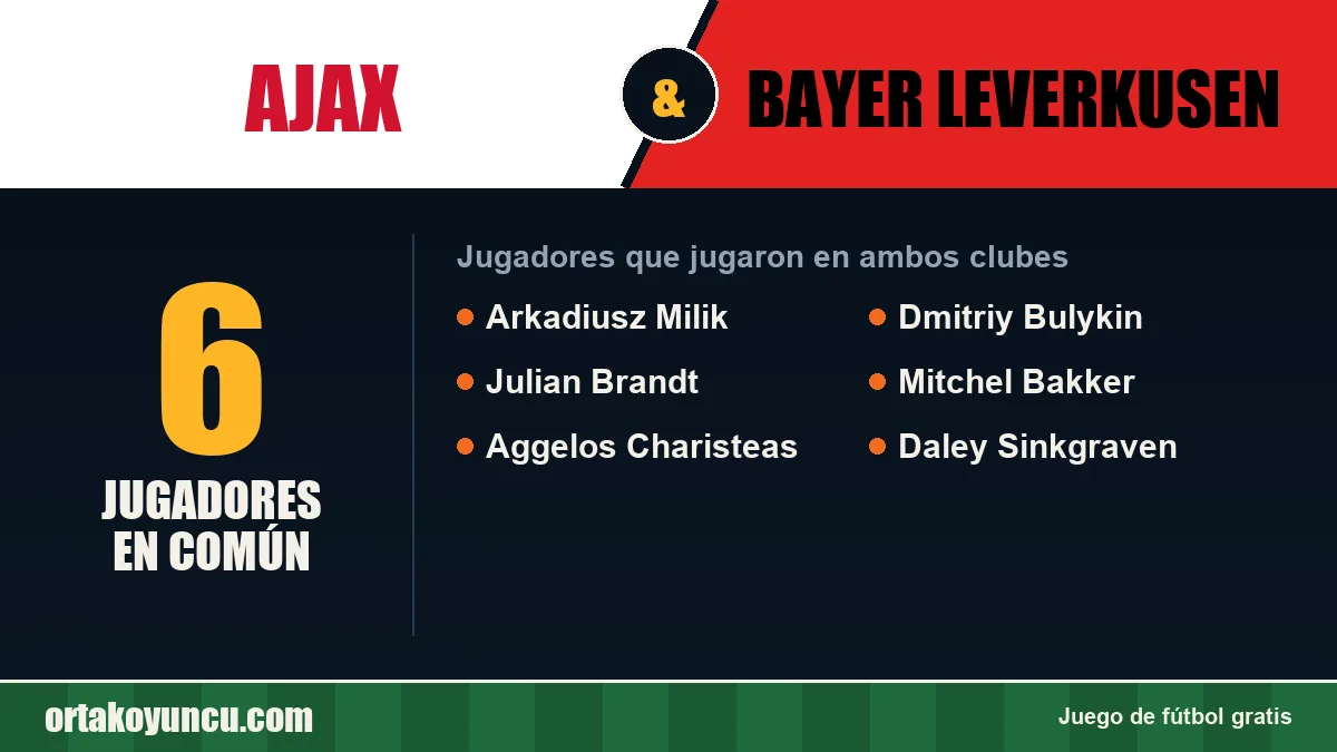 Jugadores que jugaron en Ajax y Bayer Leverkusen: 6 jugadores