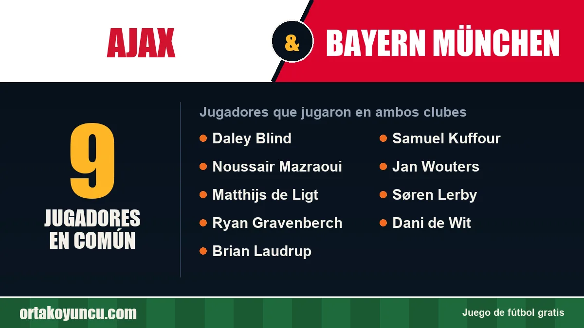 Jugadores que jugaron en Ajax y Bayern München: 9 jugadores