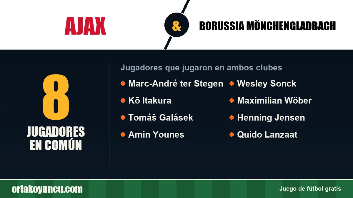 Jugadores que jugaron en Ajax y Borussia Mönchengladbach: 8 jugadores