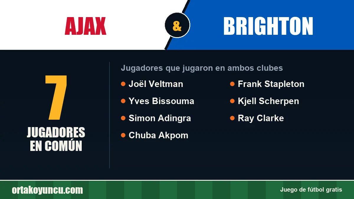 Jugadores que jugaron en Ajax y Brighton: 7 jugadores