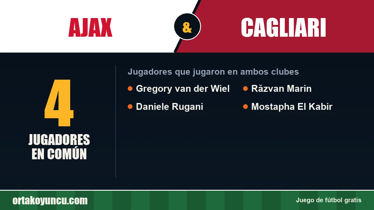 Jugadores que jugaron en Ajax y Cagliari: 4 jugadores