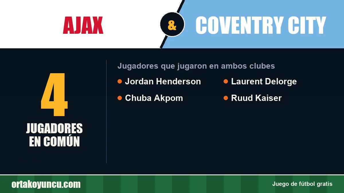 Jugadores que jugaron en Ajax y Coventry City: 4 jugadores