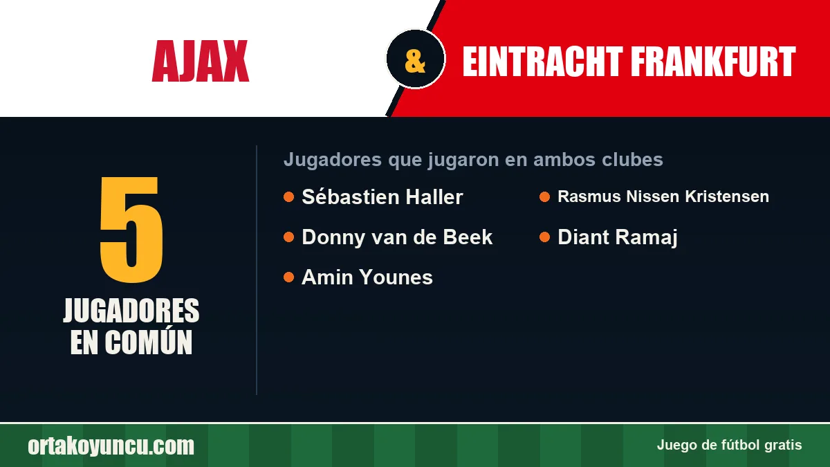 Jugadores que jugaron en Ajax y Eintracht Frankfurt: 5 jugadores