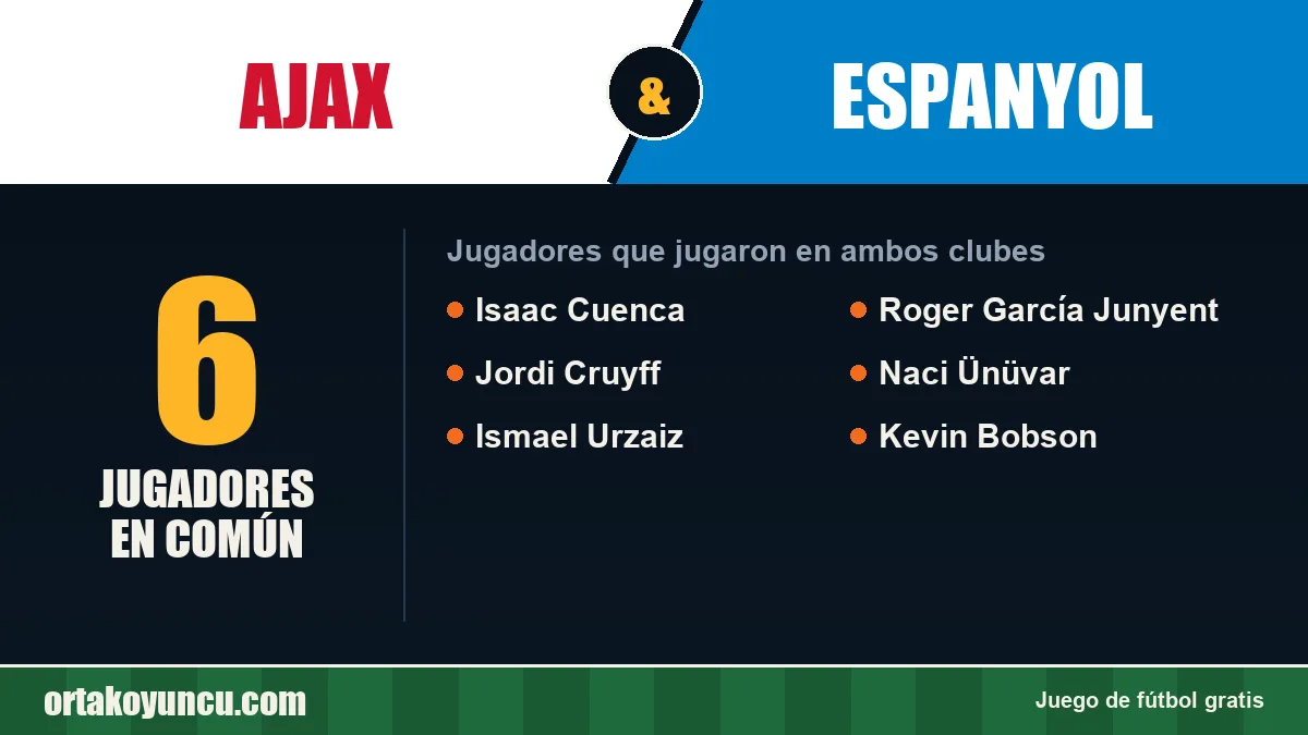 Jugadores que jugaron en Ajax y Espanyol: 6 jugadores