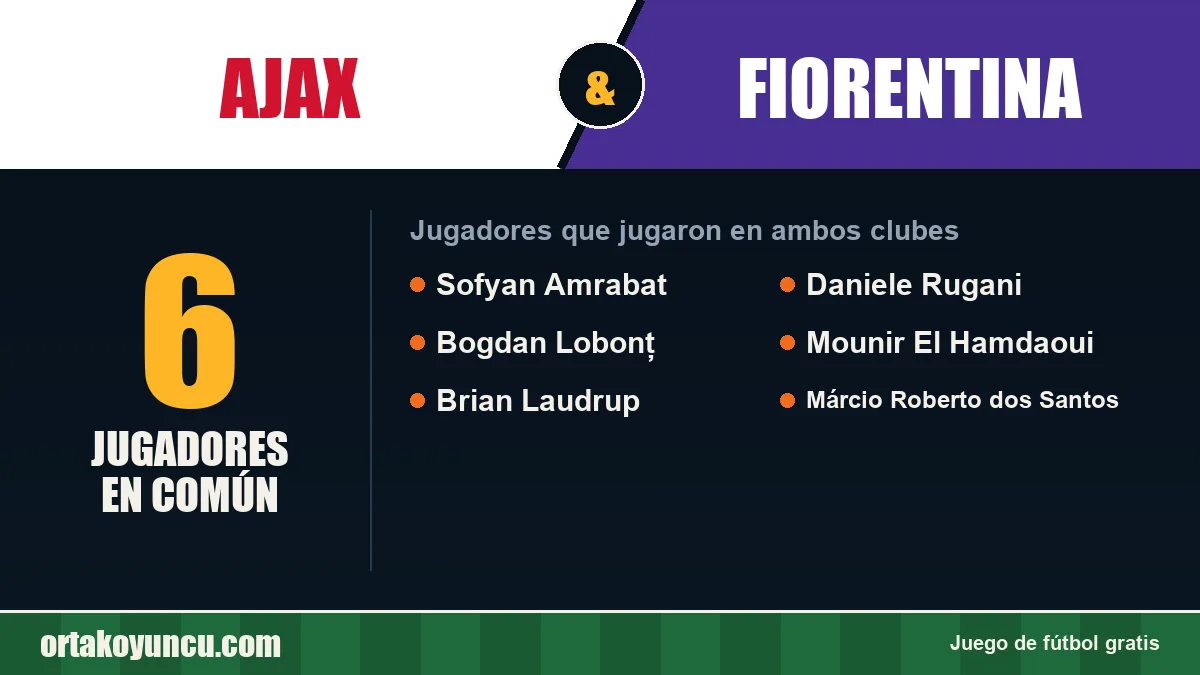 Jugadores que jugaron en Ajax y Fiorentina: 6 jugadores