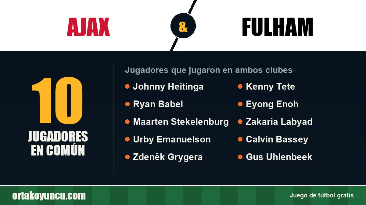 Jugadores que jugaron en Ajax y Fulham: 10 jugadores
