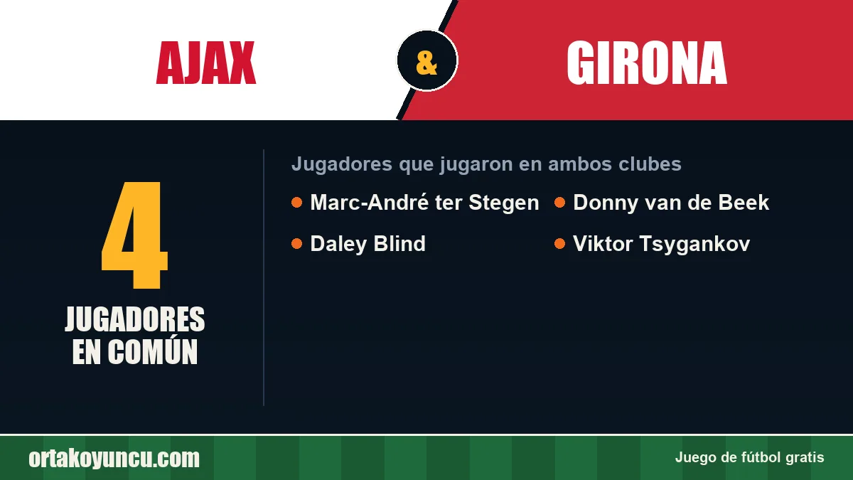 Jugadores que jugaron en Ajax y Girona: 4 jugadores