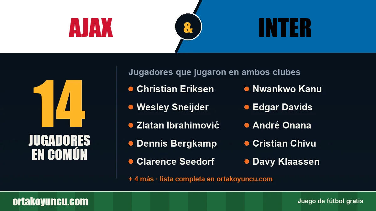 Jugadores que jugaron en Ajax y Inter: 14 jugadores