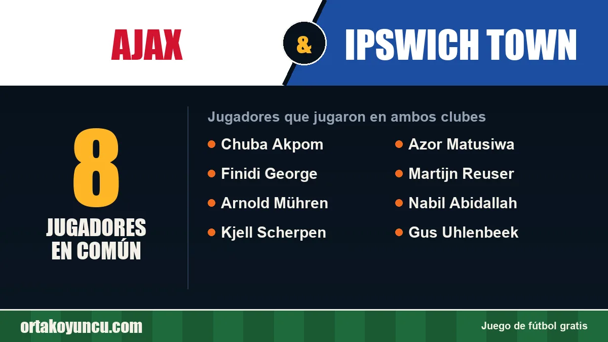 Jugadores que jugaron en Ajax y Ipswich Town: 8 jugadores