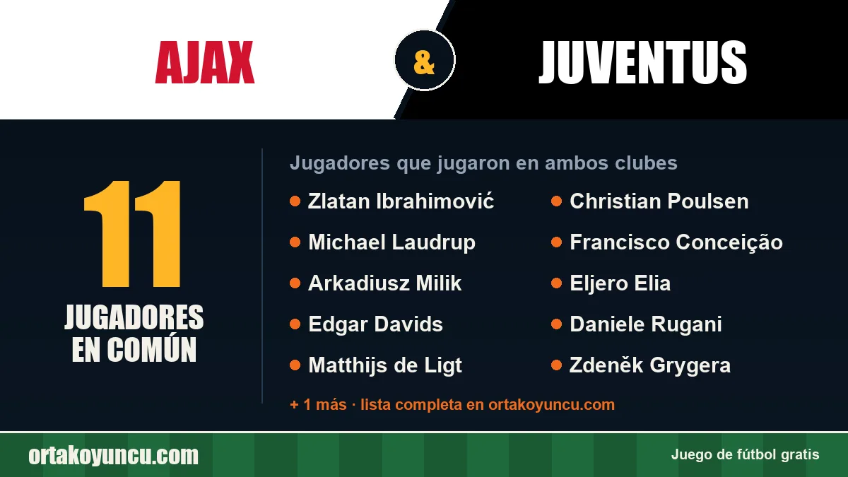 Jugadores que jugaron en Ajax y Juventus: 11 jugadores