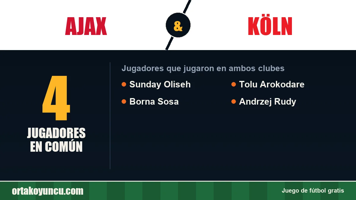 Jugadores que jugaron en Ajax y Köln: 4 jugadores