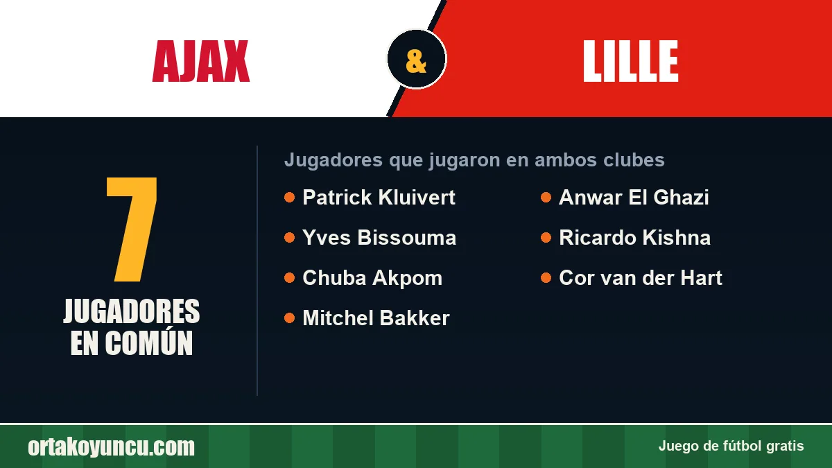 Jugadores que jugaron en Ajax y Lille: 7 jugadores