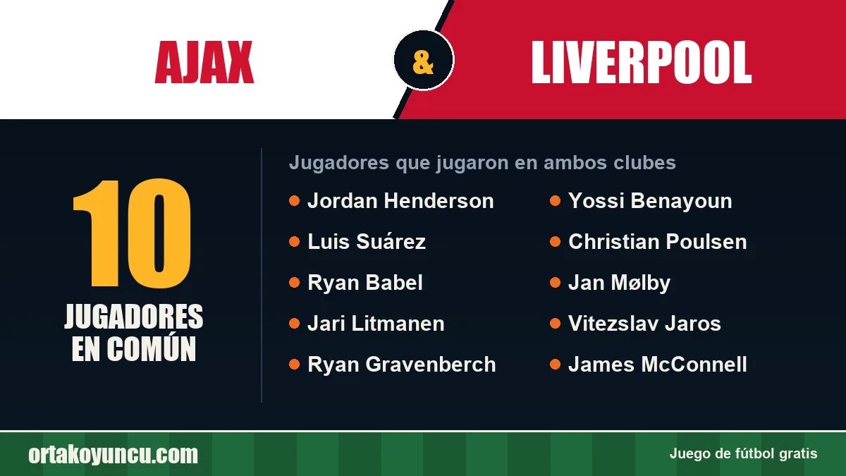 Jugadores que jugaron en Ajax y Liverpool: 10 jugadores
