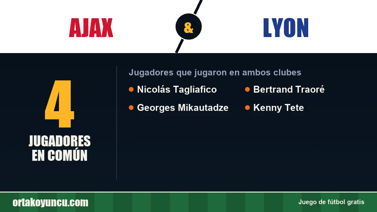 Jugadores que jugaron en Ajax y Lyon: 4 jugadores