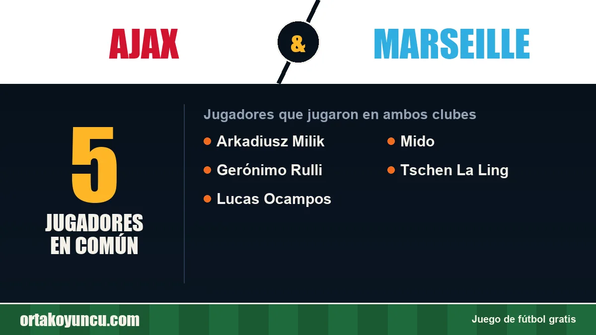 Jugadores que jugaron en Ajax y Marseille: 5 jugadores