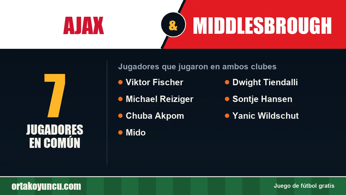 Jugadores que jugaron en Ajax y Middlesbrough: 7 jugadores