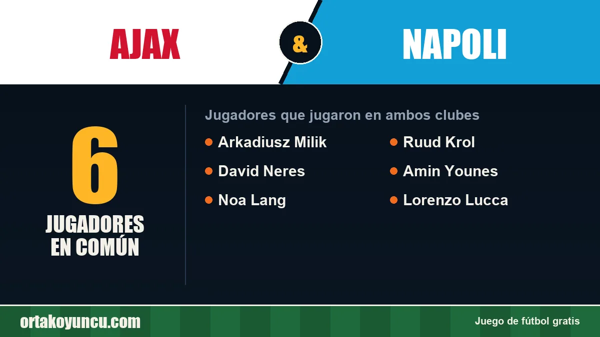 Jugadores que jugaron en Ajax y Napoli: 6 jugadores