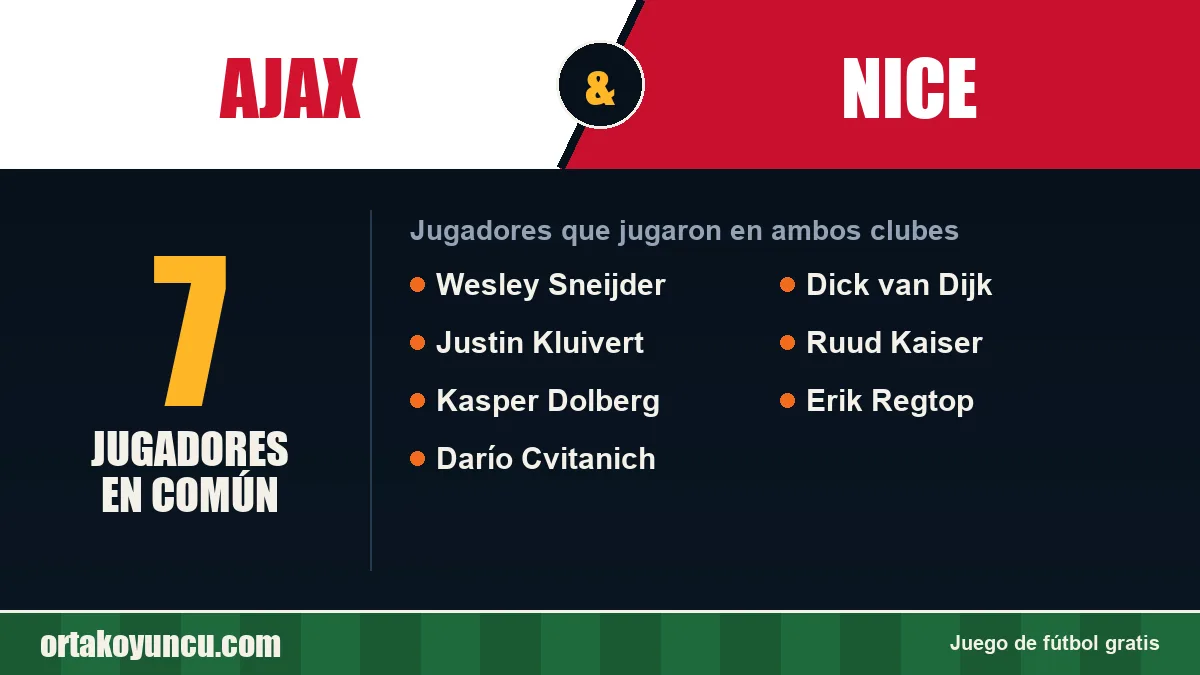Jugadores que jugaron en Ajax y Nice: 7 jugadores