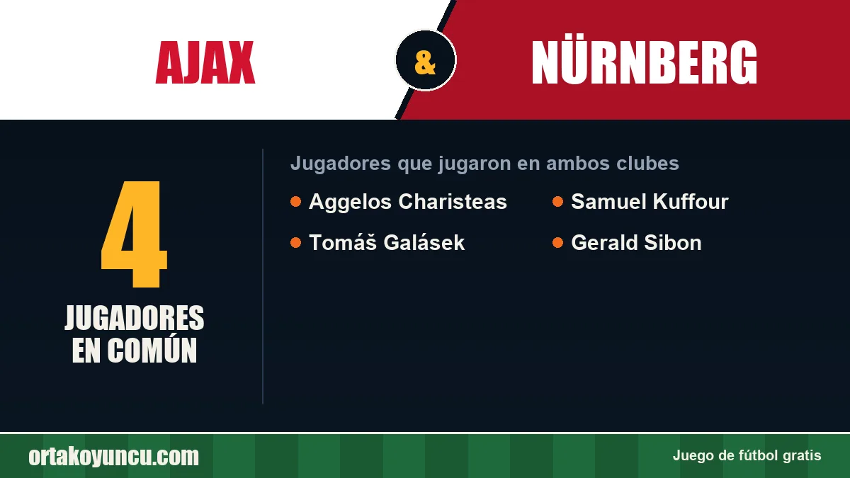 Jugadores que jugaron en Ajax y Nürnberg: 4 jugadores