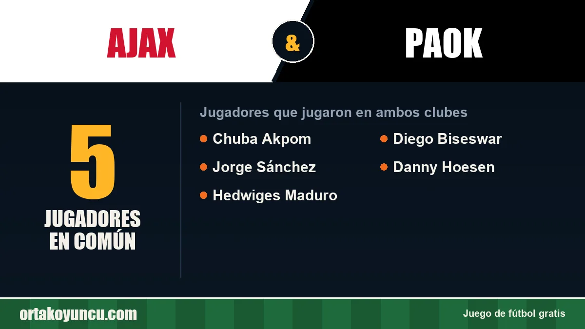 Jugadores que jugaron en Ajax y PAOK: 5 jugadores