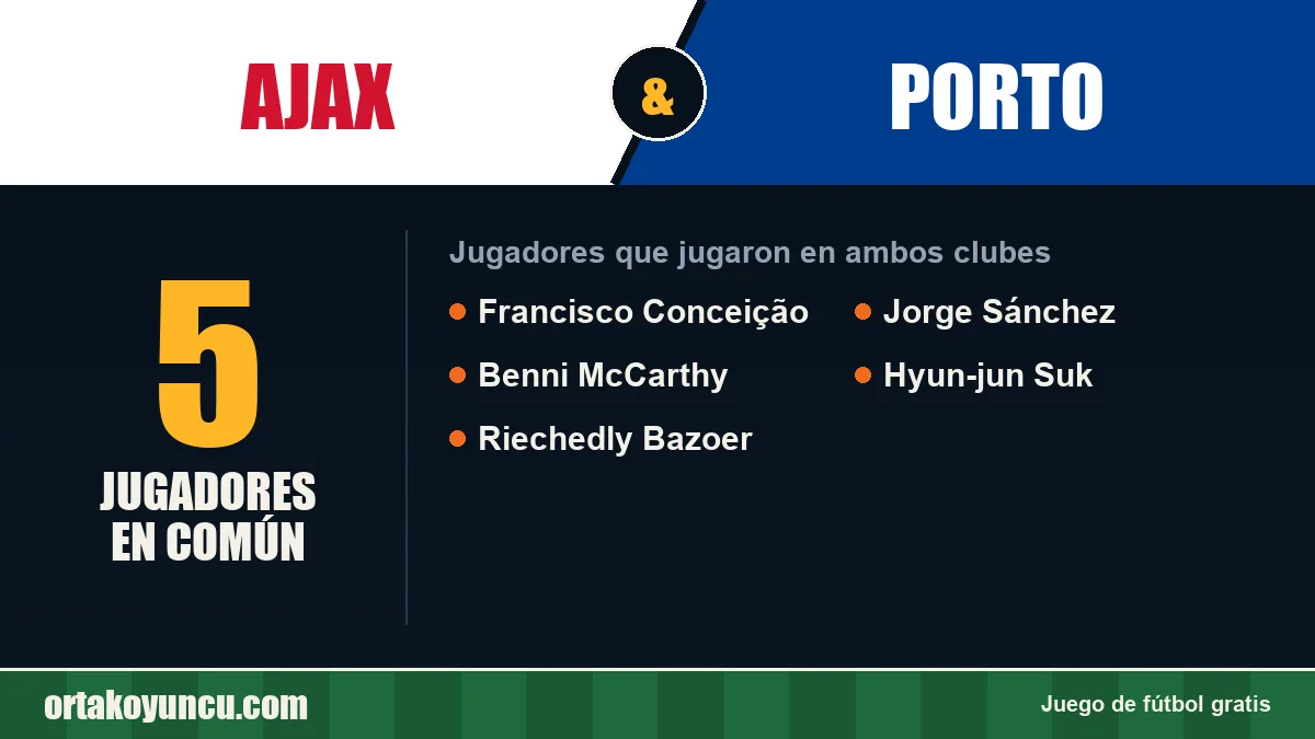 Jugadores que jugaron en Ajax y Porto: 5 jugadores