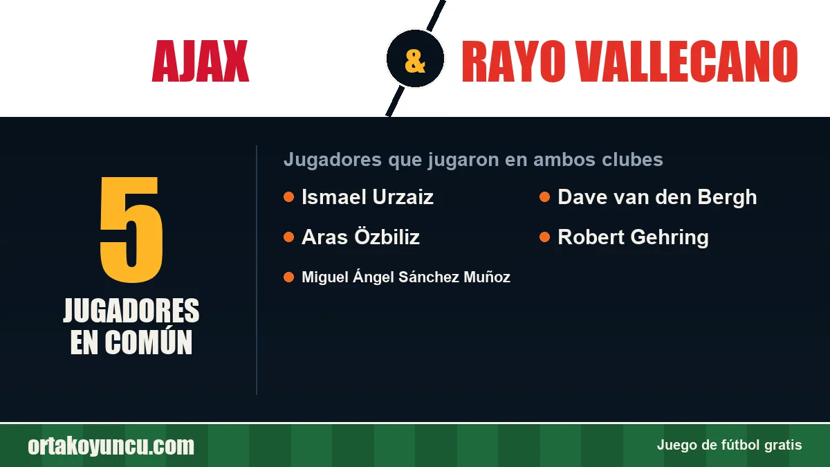 Jugadores que jugaron en Ajax y Rayo Vallecano: 5 jugadores