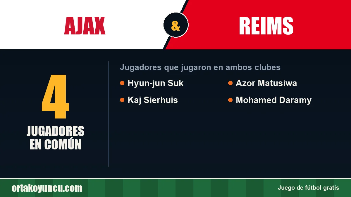 Jugadores que jugaron en Ajax y Reims: 4 jugadores