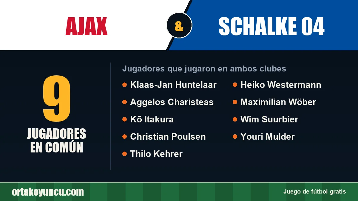 Jugadores que jugaron en Ajax y Schalke 04: 9 jugadores
