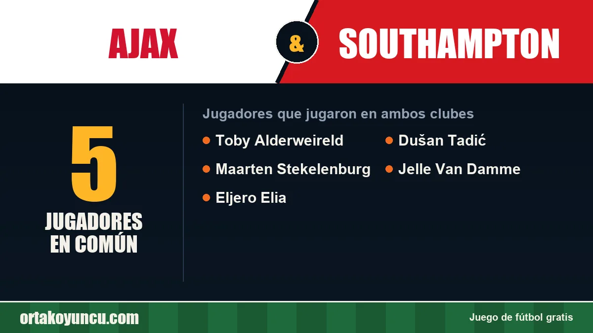 Jugadores que jugaron en Ajax y Southampton: 5 jugadores